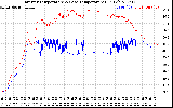 Solar PV/Inverter Performance Inverter Operating Temperature