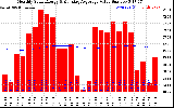 Solar PV/Inverter Performance Monthly Solar Energy Production Value Running Average