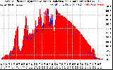 Solar PV/Inverter Performance Solar Radiation & Effective Solar Radiation per Minute