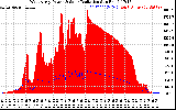 Solar PV/Inverter Performance West Array Power Output & Solar Radiation
