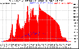 Solar PV/Inverter Performance West Array Power Output & Effective Solar Radiation