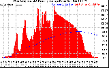 Solar PV/Inverter Performance West Array Actual & Running Average Power Output