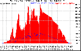 Solar PV/Inverter Performance East Array Power Output & Effective Solar Radiation