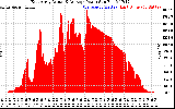 Solar PV/Inverter Performance East Array Actual & Average Power Output