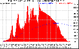 Solar PV/Inverter Performance Total PV Panel & Running Average Power Output