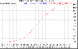 Solar PV/Inverter Performance Daily Energy Production