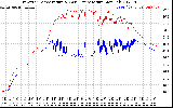 Solar PV/Inverter Performance Inverter Operating Temperature