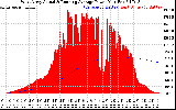 Solar PV/Inverter Performance West Array Actual & Running Average Power Output