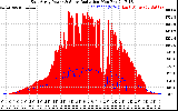 Solar PV/Inverter Performance East Array Power Output & Solar Radiation