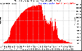 Solar PV/Inverter Performance East Array Actual & Average Power Output