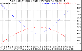 Solar PV/Inverter Performance Sun Altitude Angle & Sun Incidence Angle on PV Panels