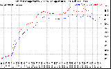 Solar PV/Inverter Performance Inverter Operating Temperature