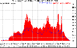 Solar PV/Inverter Performance West Array Power Output & Solar Radiation