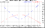 Solar PV/Inverter Performance Sun Altitude Angle & Sun Incidence Angle on PV Panels