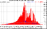 Solar PV/Inverter Performance Grid Power & Solar Radiation