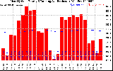 Solar PV/Inverter Performance Monthly Solar Energy Production Running Average