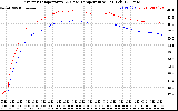 Solar PV/Inverter Performance Inverter Operating Temperature