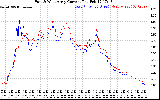 Solar PV/Inverter Performance Photovoltaic Panel Current Output