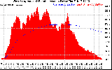 Solar PV/Inverter Performance West Array Actual & Running Average Power Output