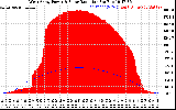 Solar PV/Inverter Performance West Array Power Output & Solar Radiation