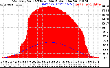 Solar PV/Inverter Performance West Array Power Output & Effective Solar Radiation