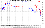 Solar PV/Inverter Performance Photovoltaic Panel Voltage Output