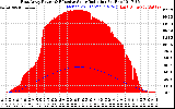 Solar PV/Inverter Performance East Array Power Output & Effective Solar Radiation