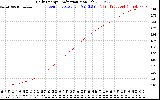 Solar PV/Inverter Performance Daily Energy Production