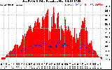 Solar PV/Inverter Performance Grid Power & Solar Radiation