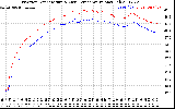 Solar PV/Inverter Performance Inverter Operating Temperature