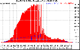 Solar PV/Inverter Performance Grid Power & Solar Radiation