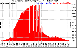 Solar PV/Inverter Performance West Array Actual & Average Power Output