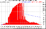 Solar PV/Inverter Performance West Array Actual & Running Average Power Output