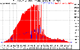 Solar PV/Inverter Performance East Array Power Output & Solar Radiation