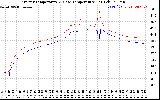 Solar PV/Inverter Performance Inverter Operating Temperature