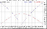 Solar PV/Inverter Performance Sun Altitude Angle & Azimuth Angle