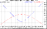 Solar PV/Inverter Performance Sun Altitude Angle & Sun Incidence Angle on PV Panels