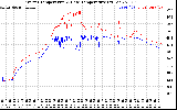 Solar PV/Inverter Performance Inverter Operating Temperature