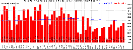 Milwaukee Solar Powered Home WeeklyProduction52RunningAvg