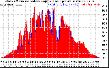 Solar PV/Inverter Performance Solar Radiation & Effective Solar Radiation per Minute