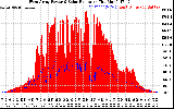 Solar PV/Inverter Performance West Array Power Output & Solar Radiation