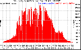 Solar PV/Inverter Performance West Array Actual & Average Power Output