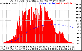Solar PV/Inverter Performance West Array Actual & Running Average Power Output