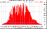 Solar PV/Inverter Performance Total PV Panel Power Output & Solar Radiation