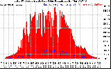 Solar PV/Inverter Performance Total PV Panel Power Output & Effective Solar Radiation
