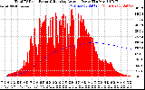 Solar PV/Inverter Performance Total PV Panel & Running Average Power Output