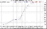 Solar PV/Inverter Performance Daily Energy Production