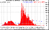 Solar PV/Inverter Performance West Array Actual & Running Average Power Output