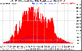 Solar PV/Inverter Performance Total PV Panel Power Output & Effective Solar Radiation
