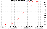 Solar PV/Inverter Performance Daily Energy Production
